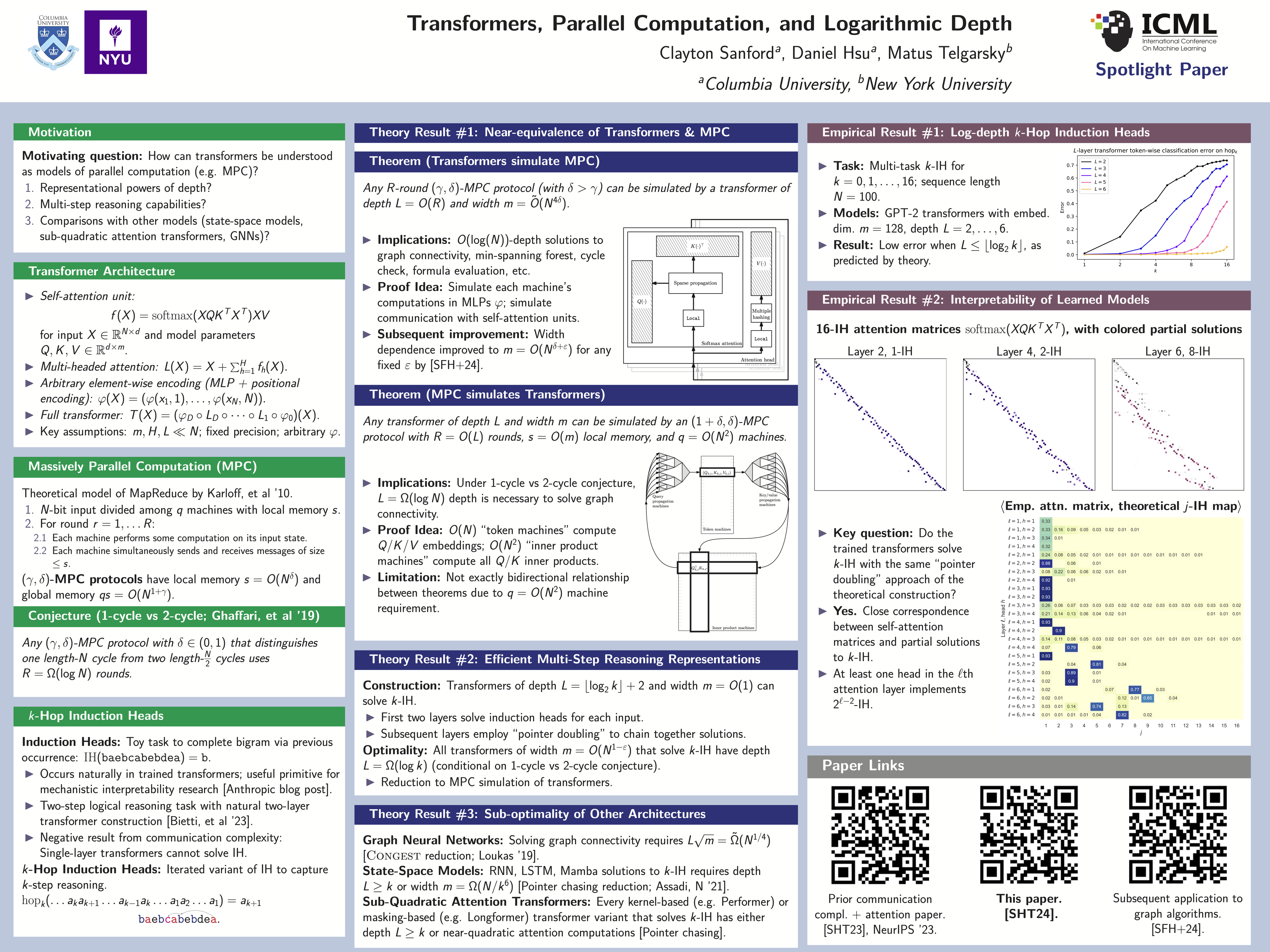 ICML Spotlight