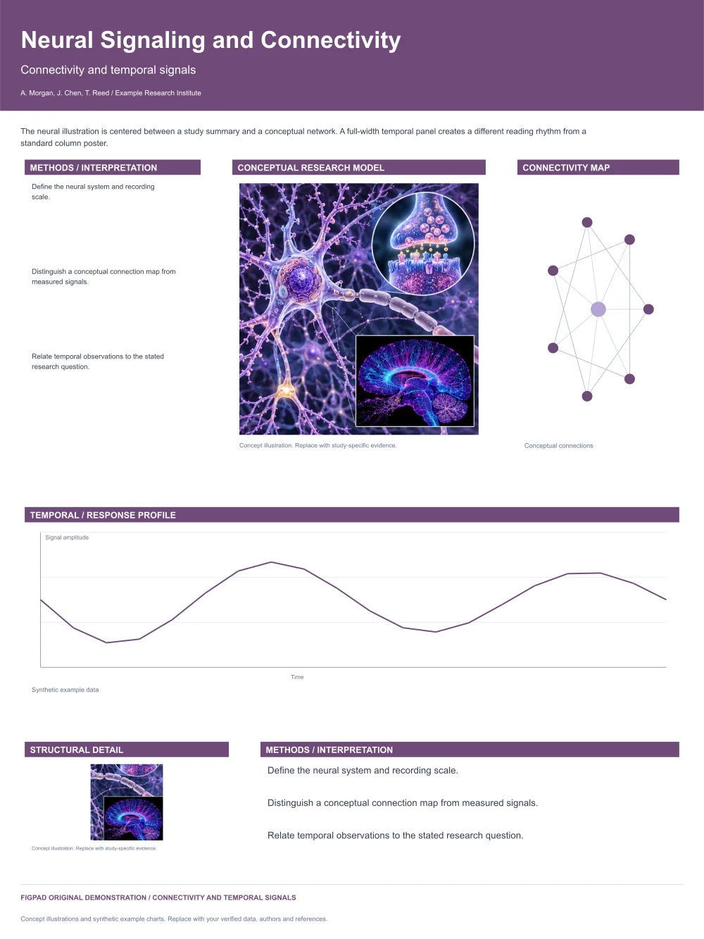 Editable scientific research poster template, Neural Signaling and Connectivity, Connectivity and temporal signals, with method figures, experimental results and conclusions
