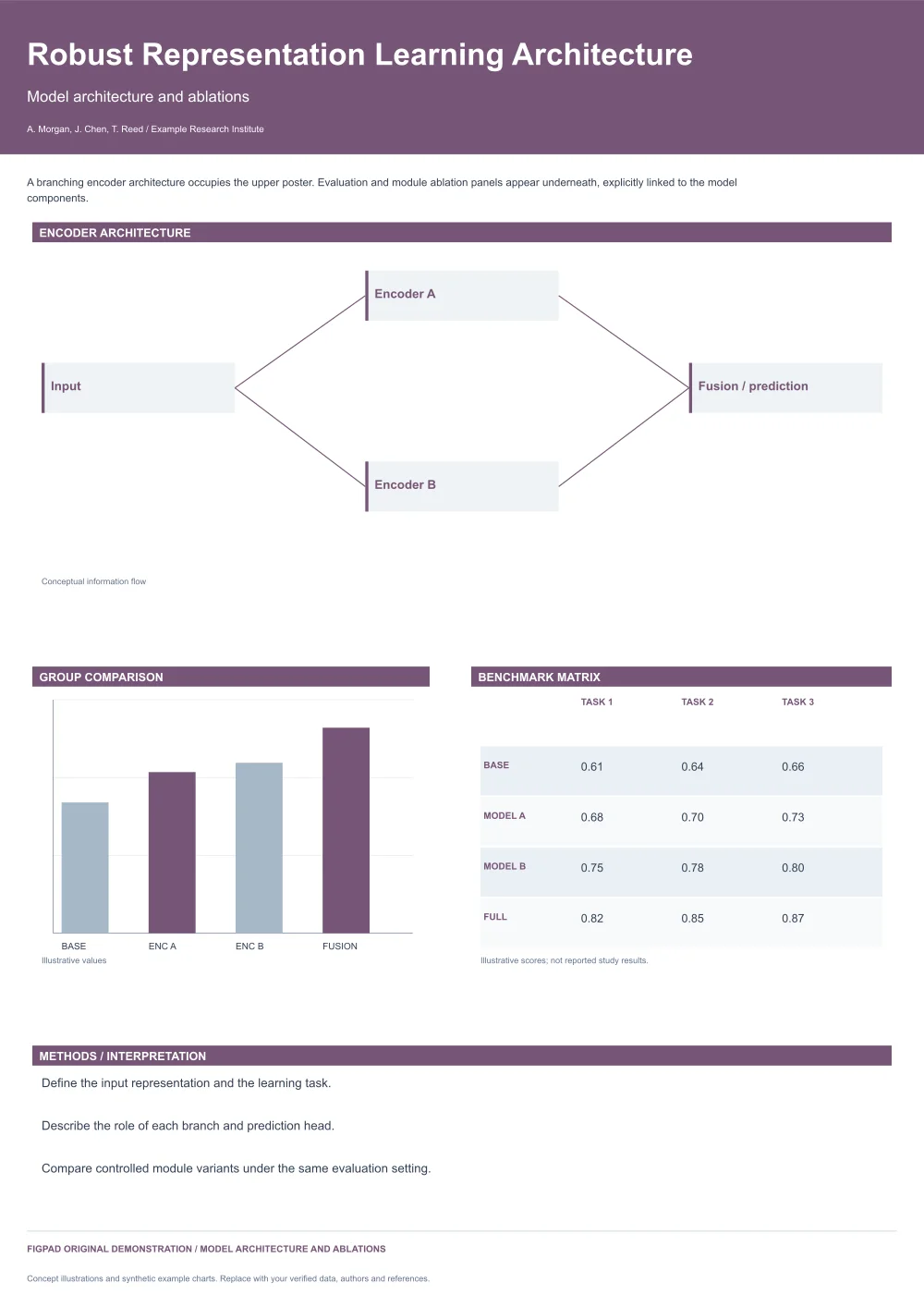 Robust Representation Learning Architecture Research Poster Template — Portrait (A0, A1, 36 × 48)